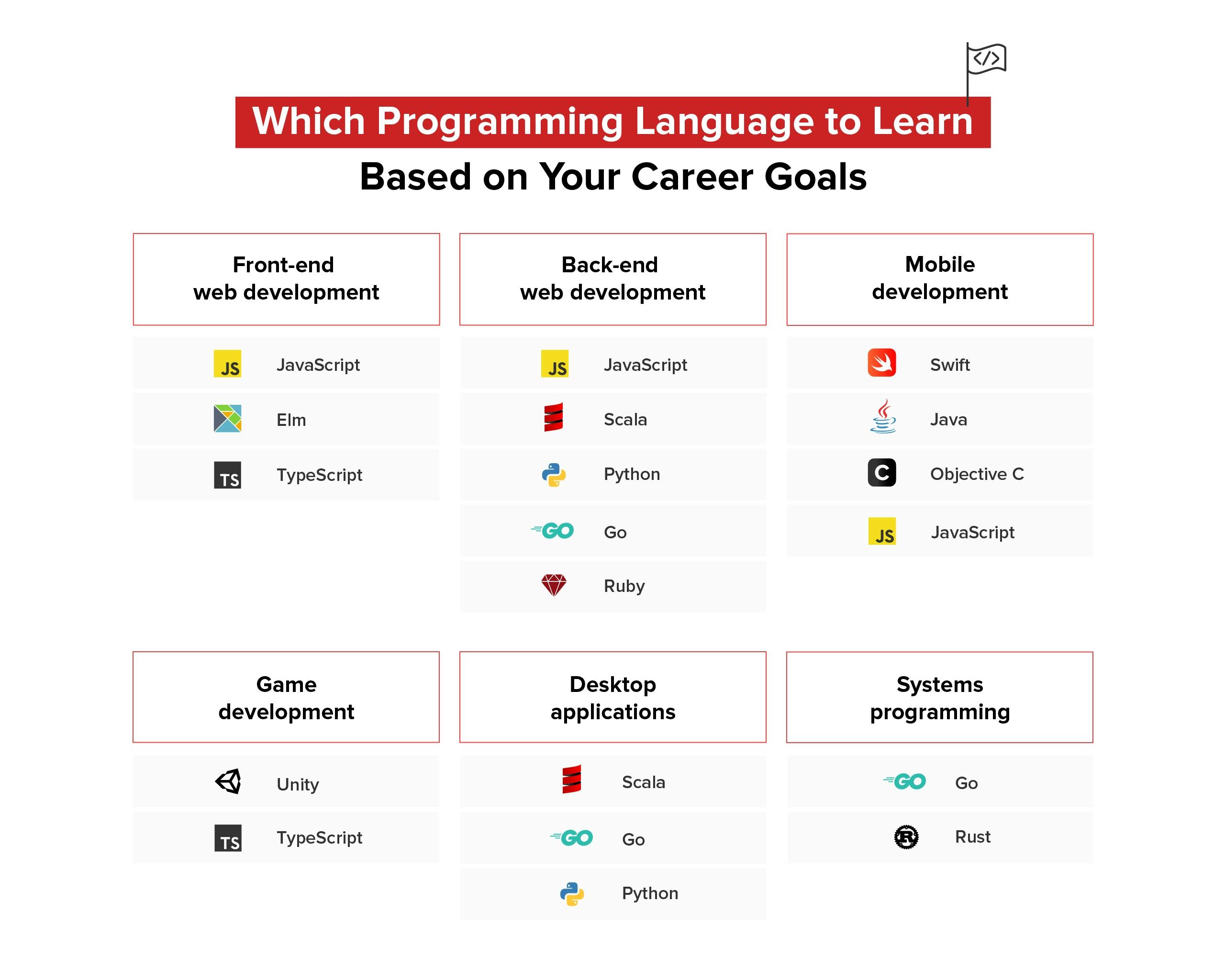 R2-FSA-Graphic-for-9-Best-Programming-Languages-to-Learn-Blog-Post-1154131267065574-updated-v2.jpg