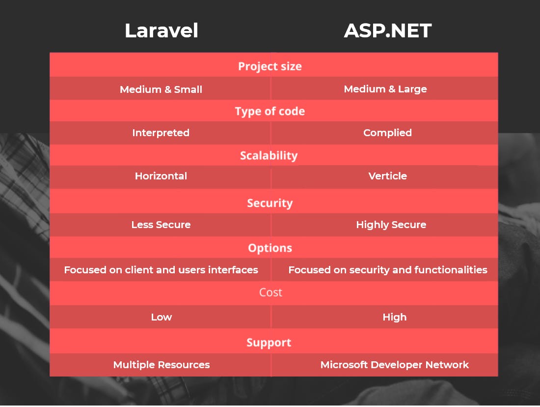 29-01-2021-Laravel-vs-ASP.net-–-10.png