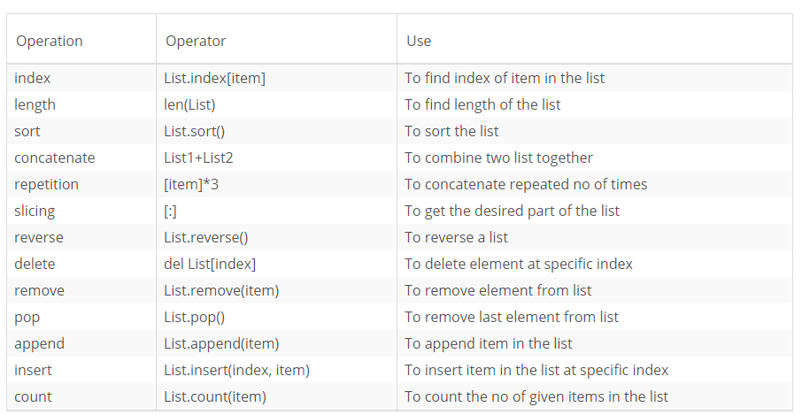 list.PNG