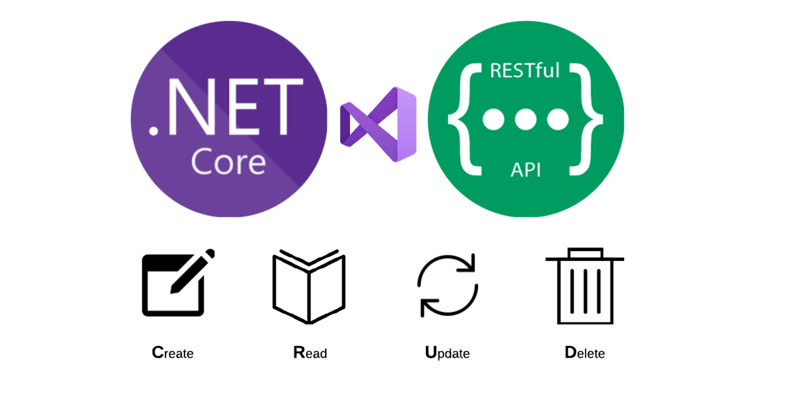 Designing REST APIs in .NET 5