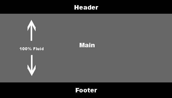 Setting a fixed footer.
