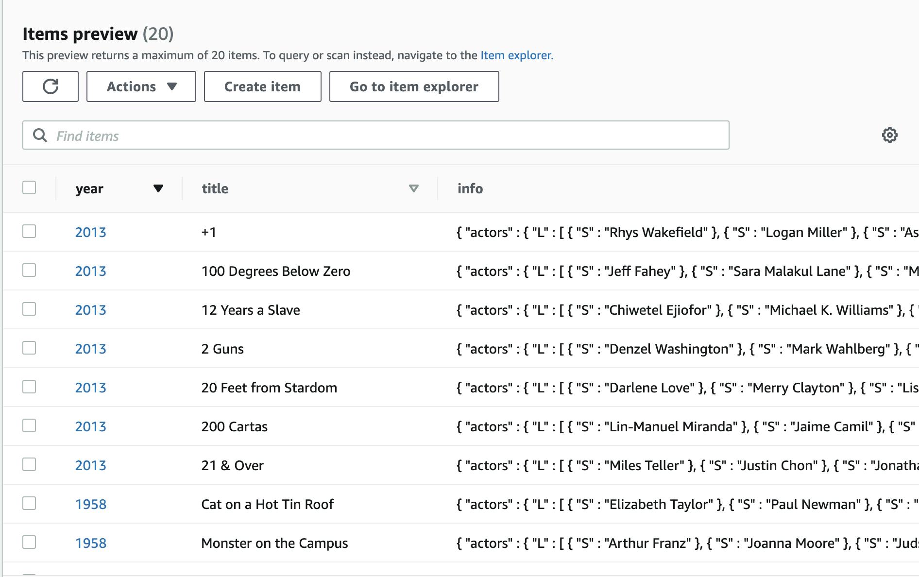 Preview of dynamoDb Movies table