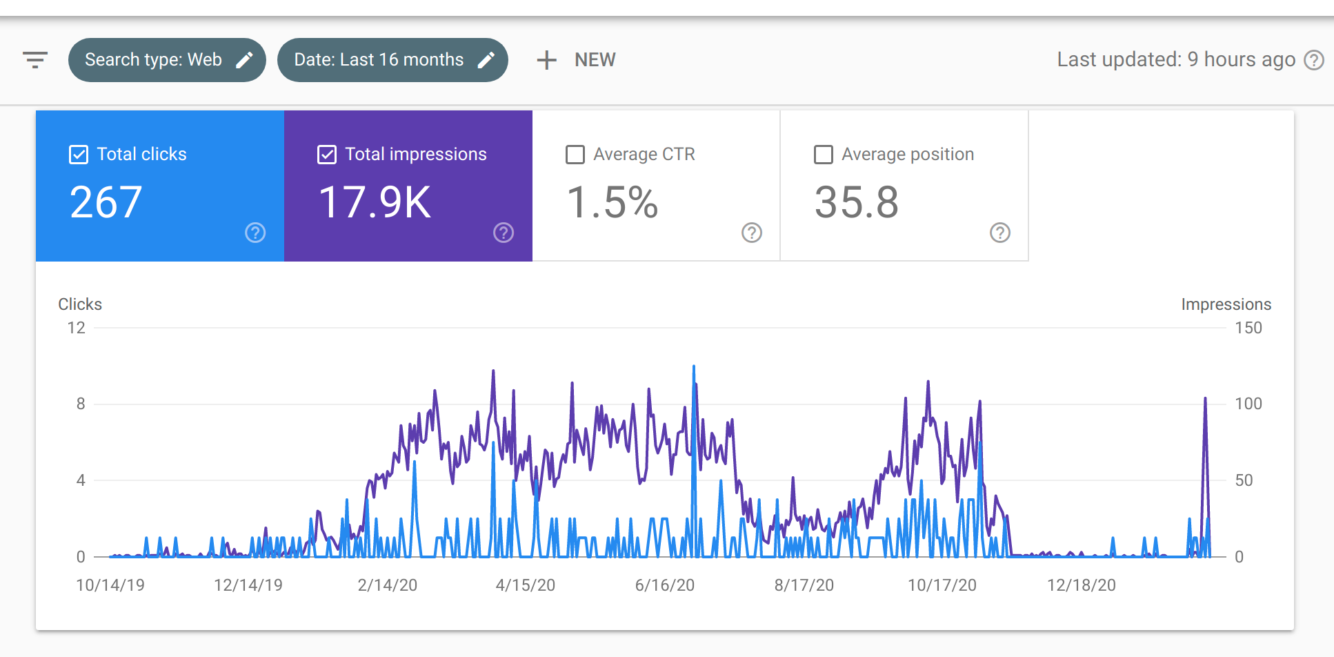 genics blog google search console data.png