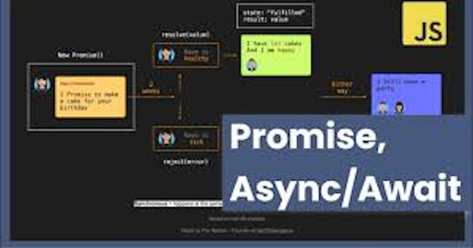 Beginner's guide to Javascript's Async/Await