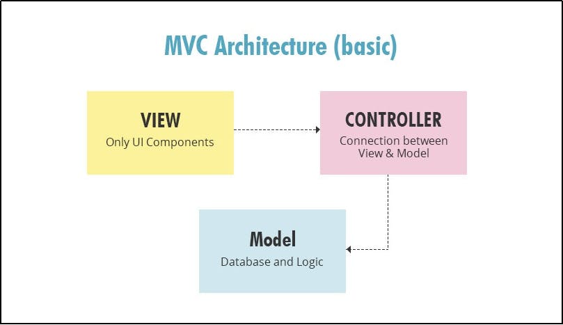 MVC-Architecture.jpg