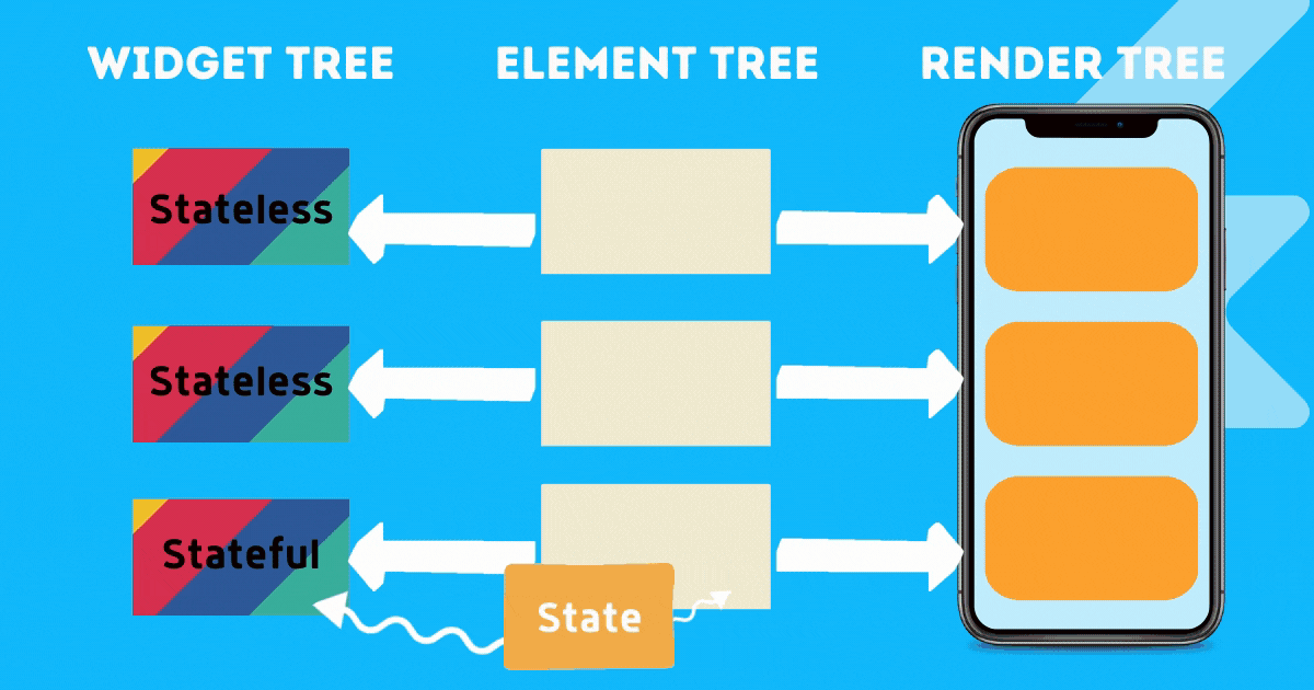 element-widget-render-tree-by-shashank-biplav.gif