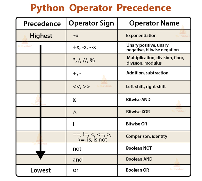 python-operator-precedence.jpg