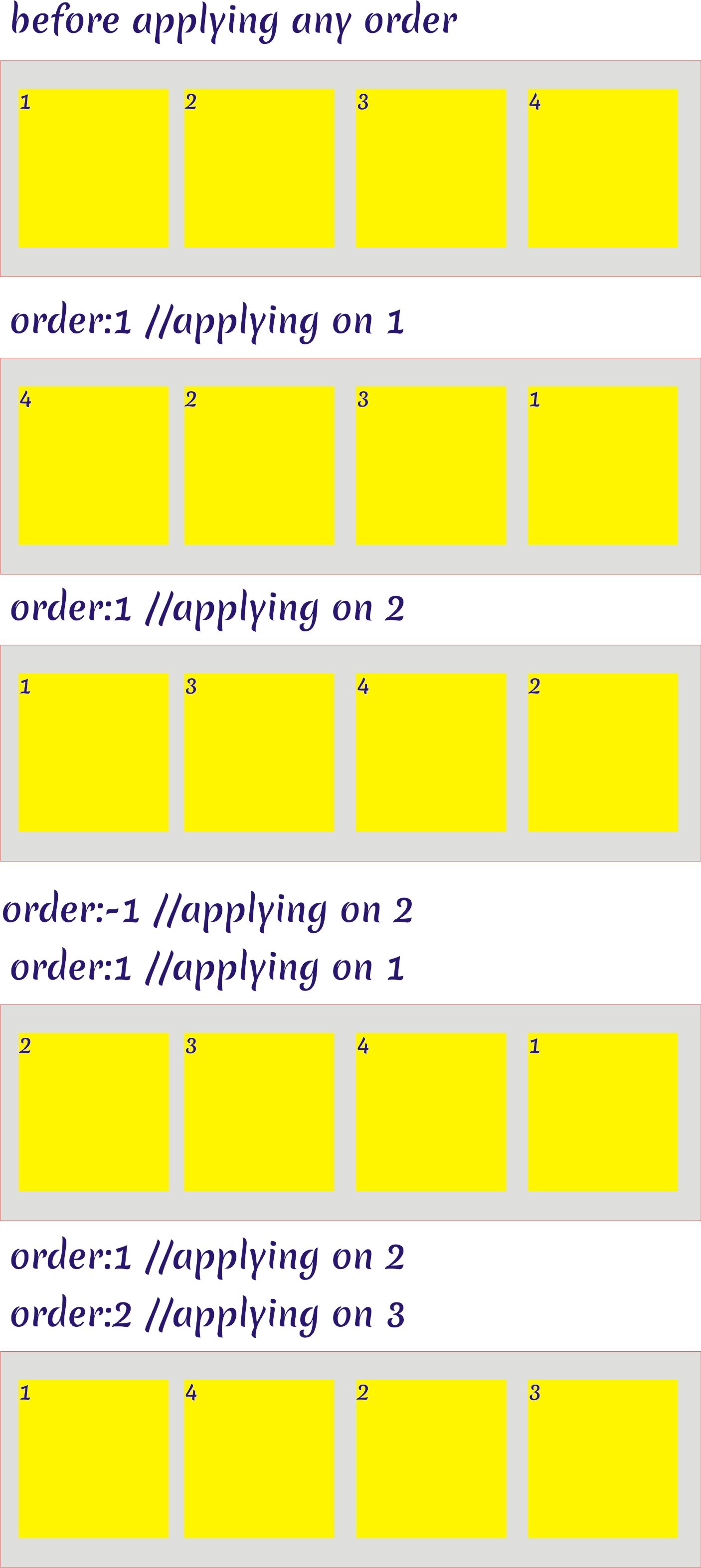 Flex item order property, higher the order, the last the element appear.