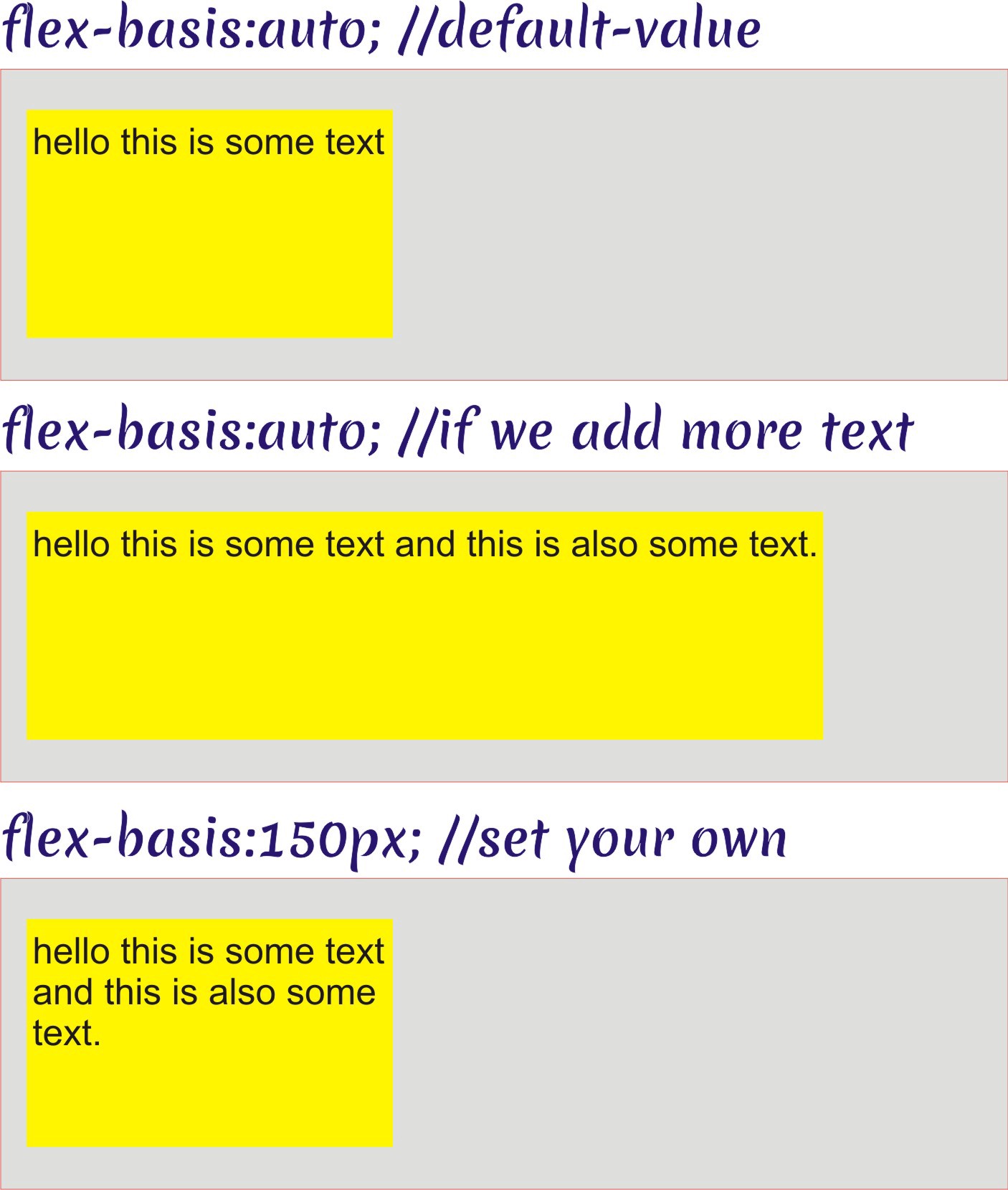 flex-basis property can be set for element resposiveness