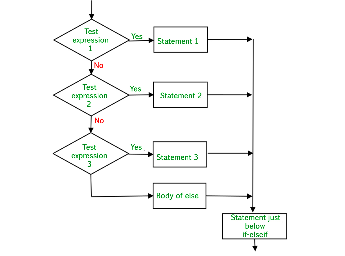 if-elseif-ladder.jpg