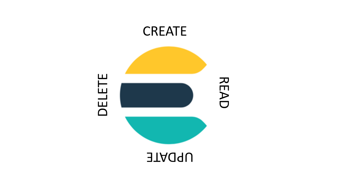 Elasticsearch. World's easiest tutorial.