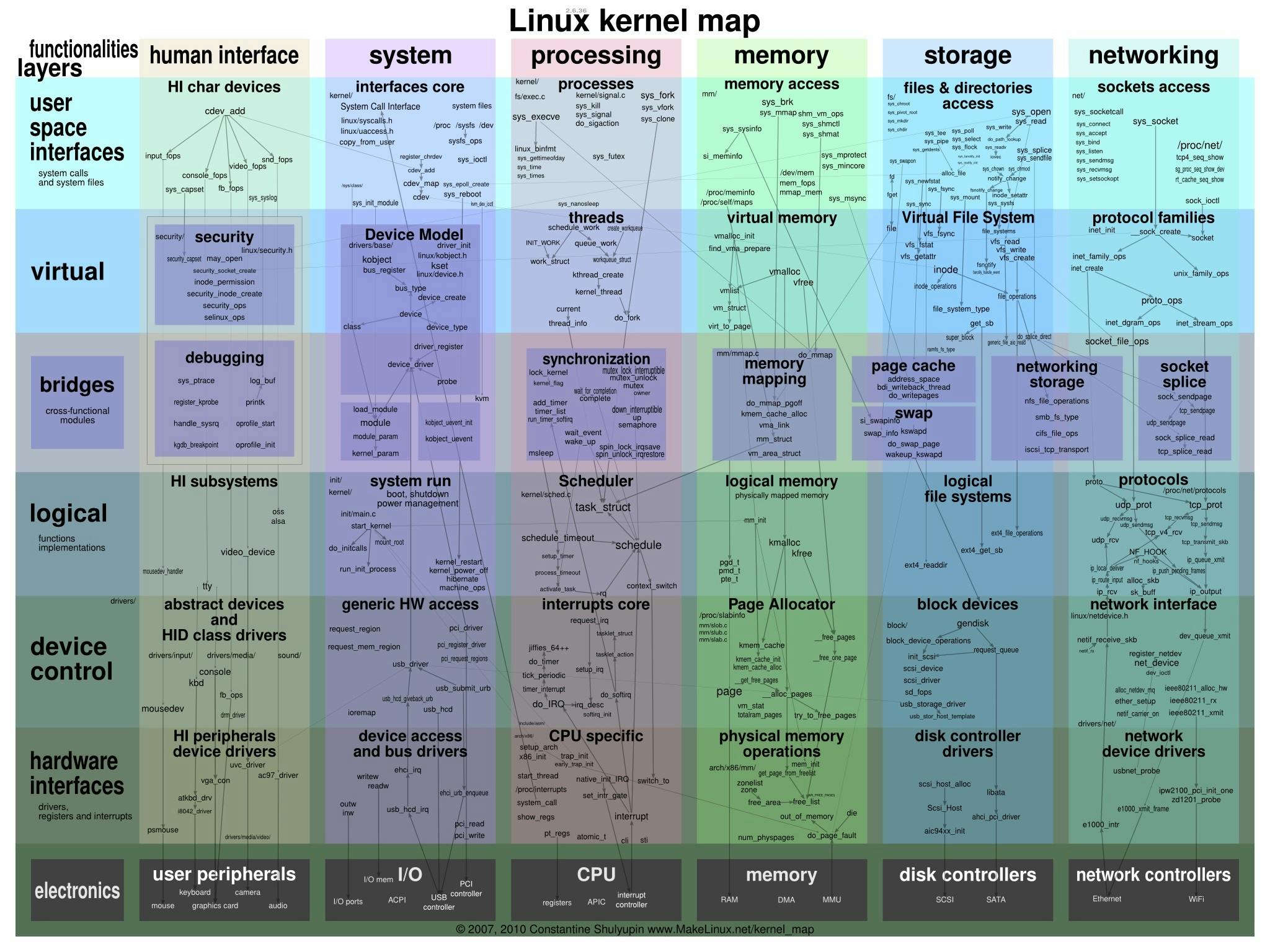 linux-kernel-map.jpg