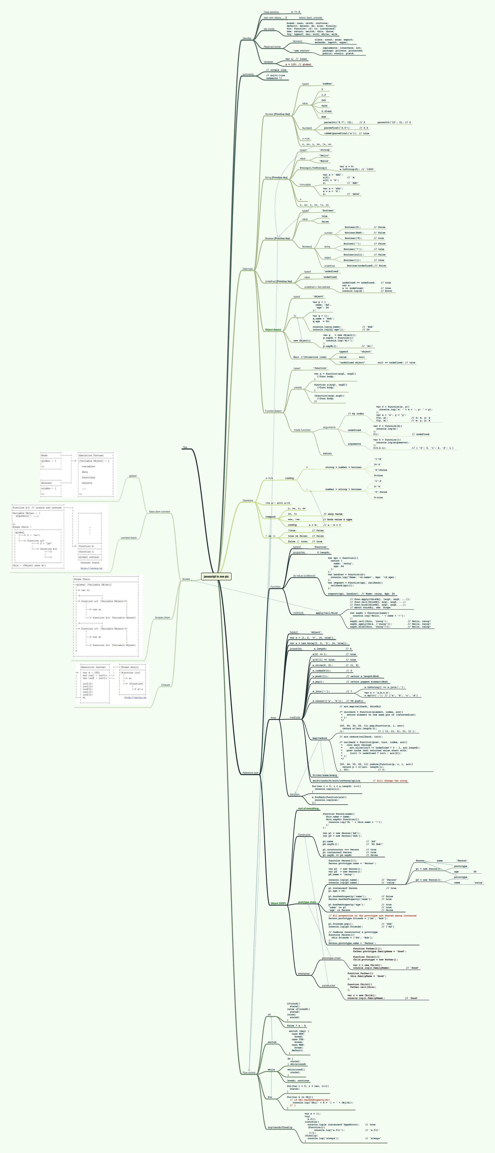 infographic-the-entire-javascript-language-in-one-single-image-491250-2.jpg