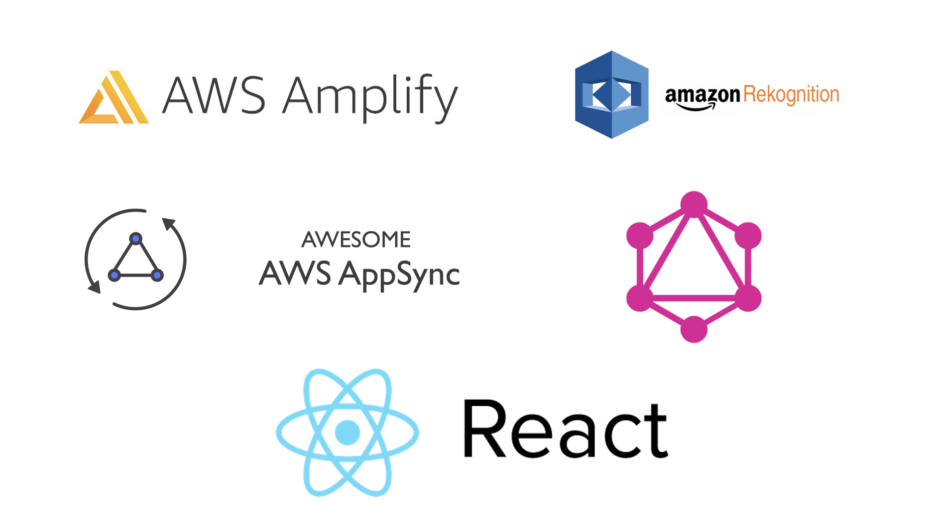Machine Learning using AWS Amplify - AWS Amplify Hackathon - Part 3