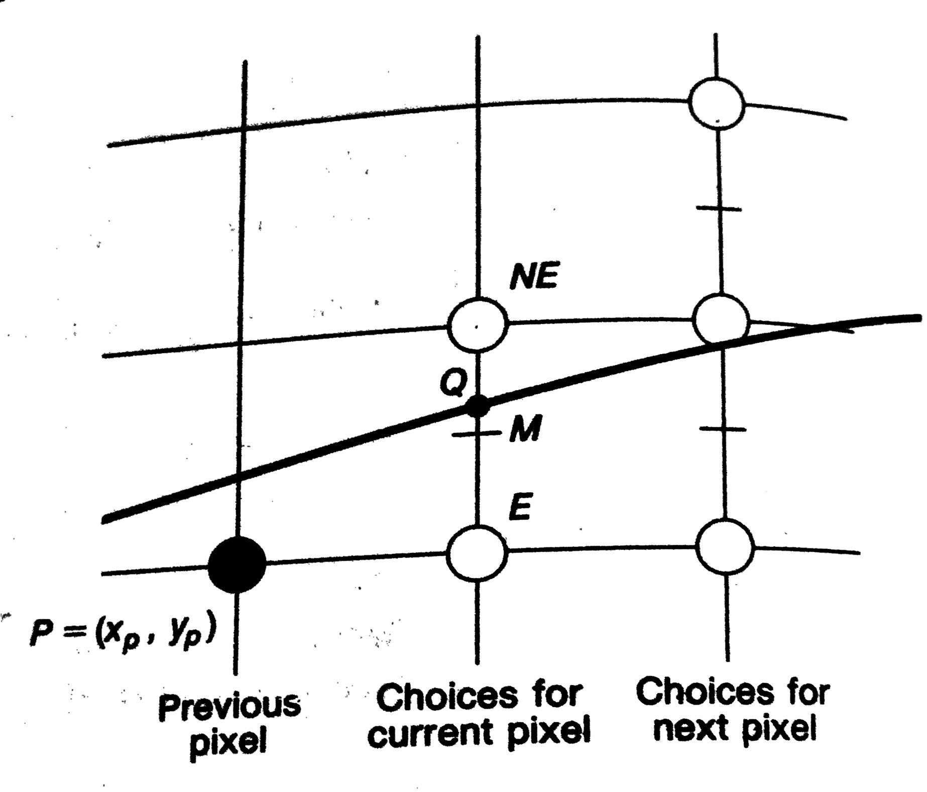midpoint - Computer Graphics Principles and Practice in CFoley et al.