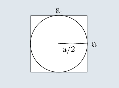 Circle circumscribed