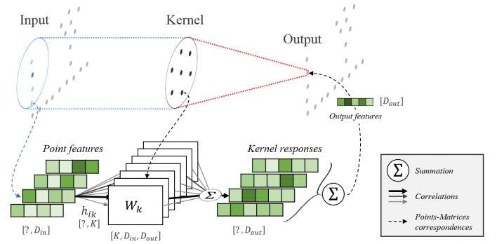 kernel points correlations.JPG