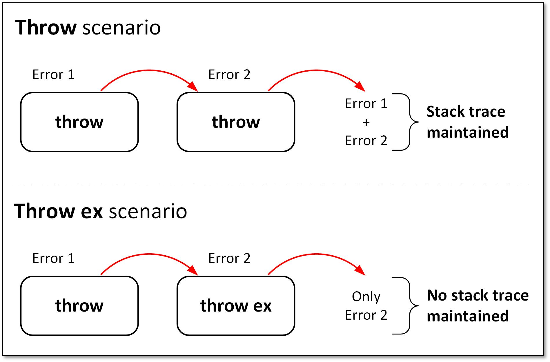 A neat Trick to Debug Exceptions in C#