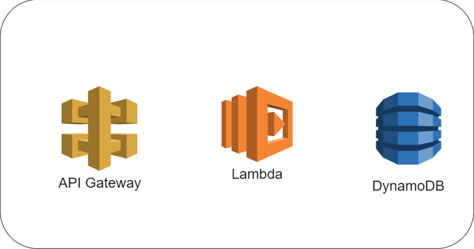 Build your first Serverless application 🚀
