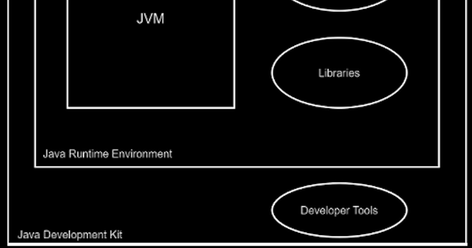 What is Java Runtime Environment