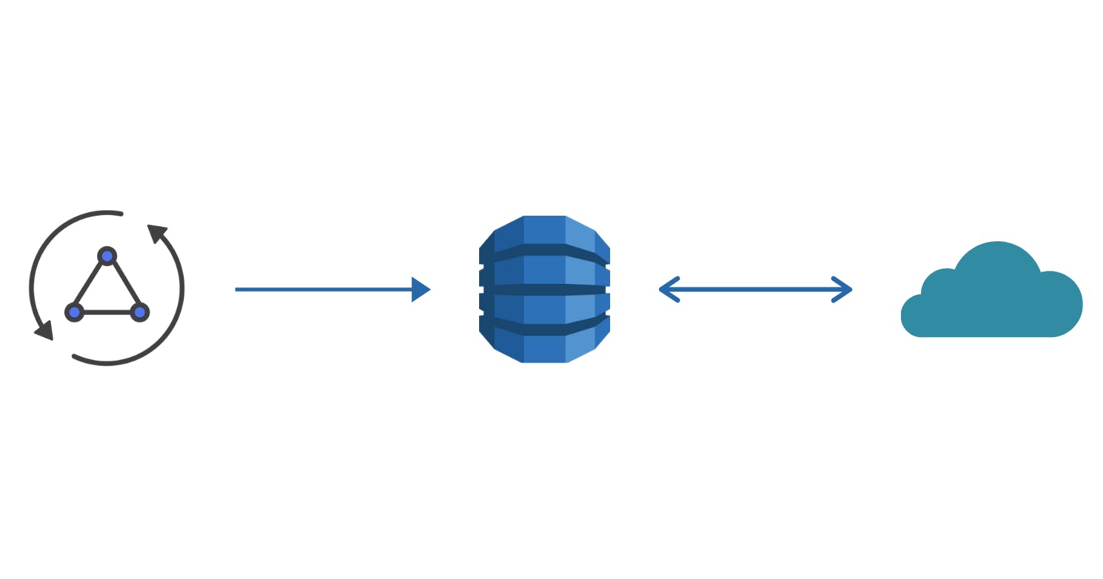 How I used DynamoDB as a long-term cache layer for AppSync