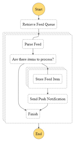stepfunctions_graph.png