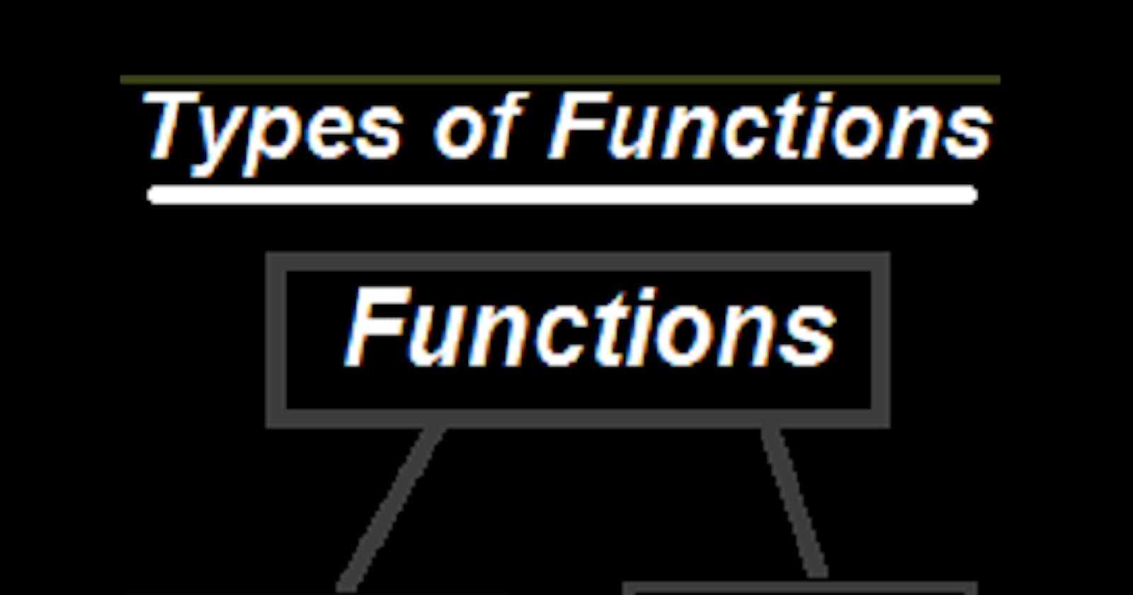 What is Function in C