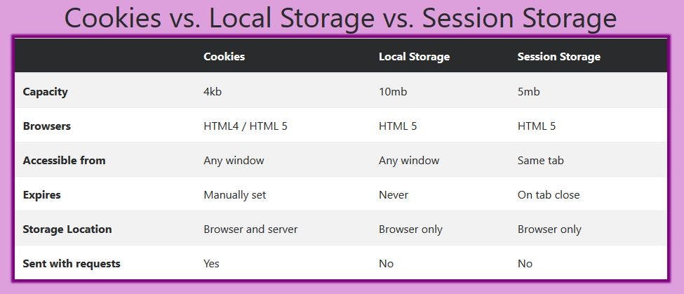 cookies-local-storage.jpg