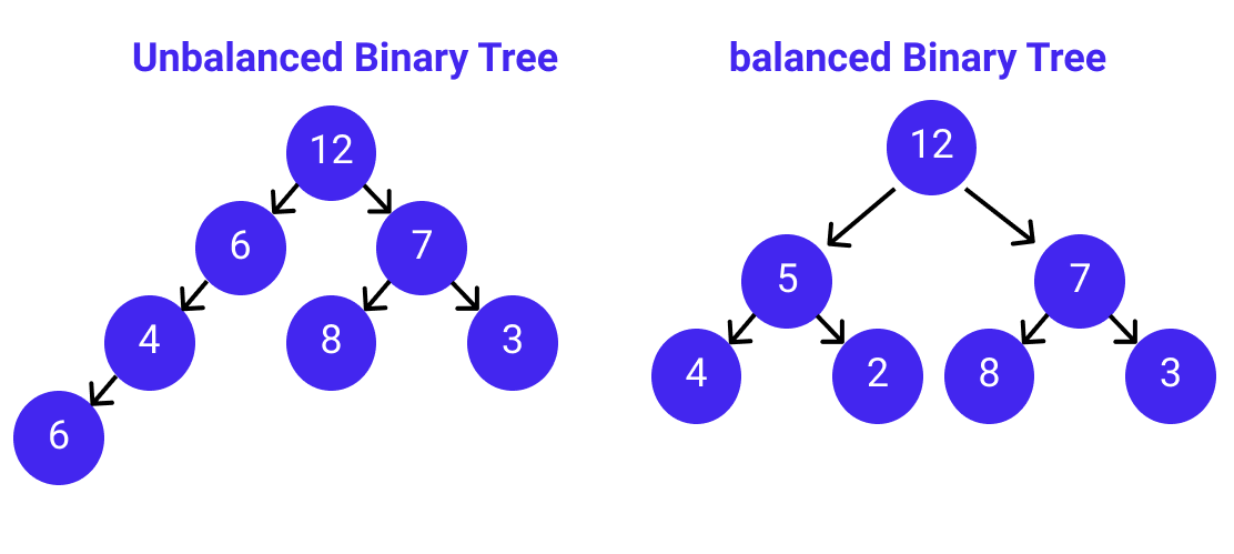 unbalanced vs balanced BT.png