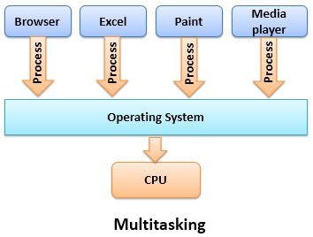 Multitasking-operating-system.jpg