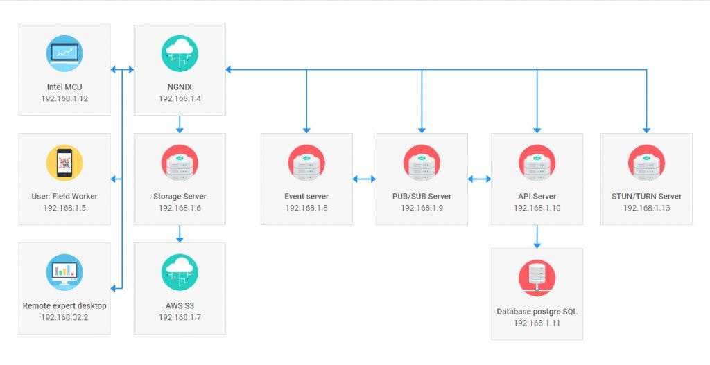 JS-network-diagram-1024x527.jpg