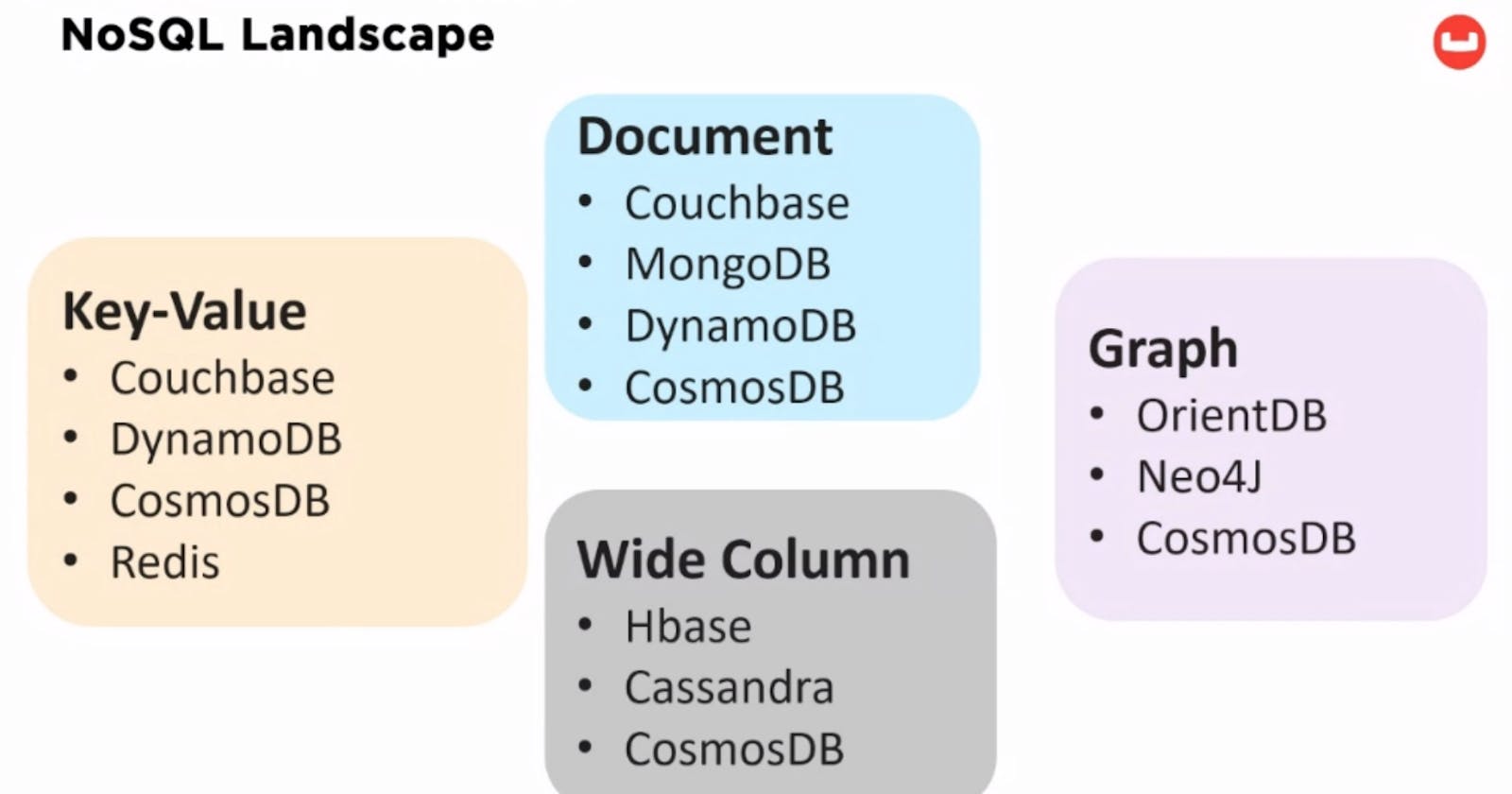 Notes on JSON Modeling for Document Databases