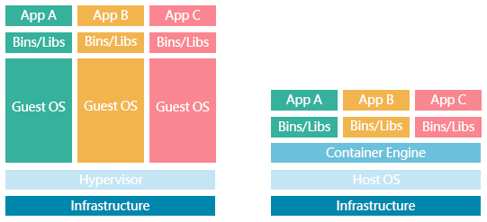 containerisation-diagram.png