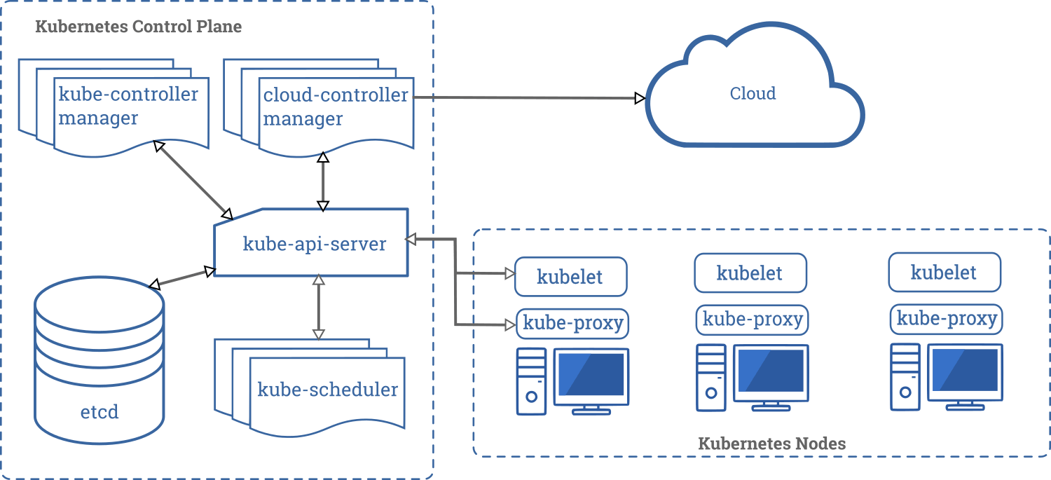 components-of-kubernetes.png