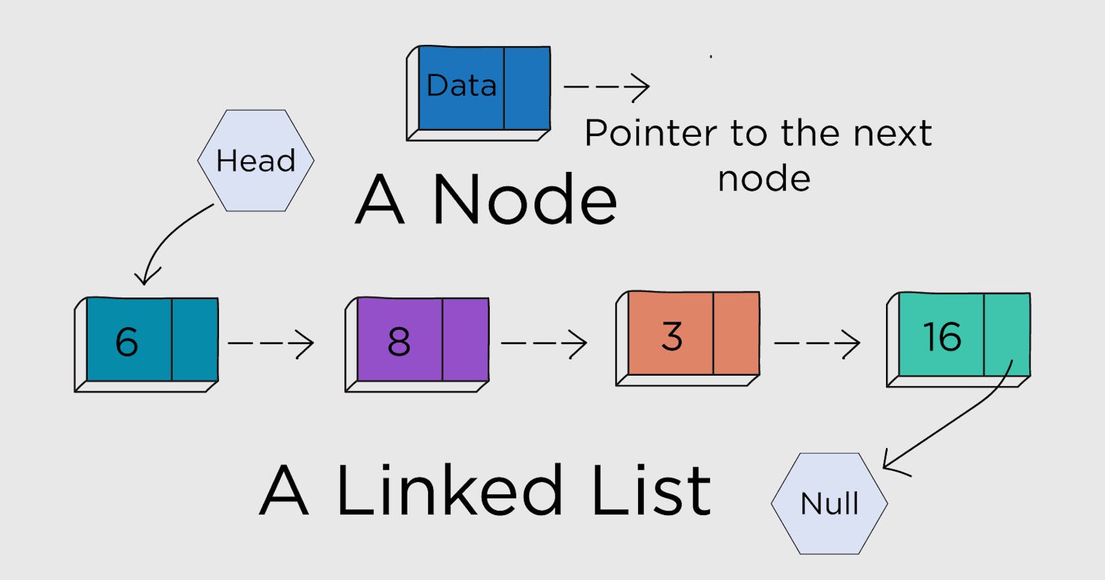 Reverse a linked list using Golang
