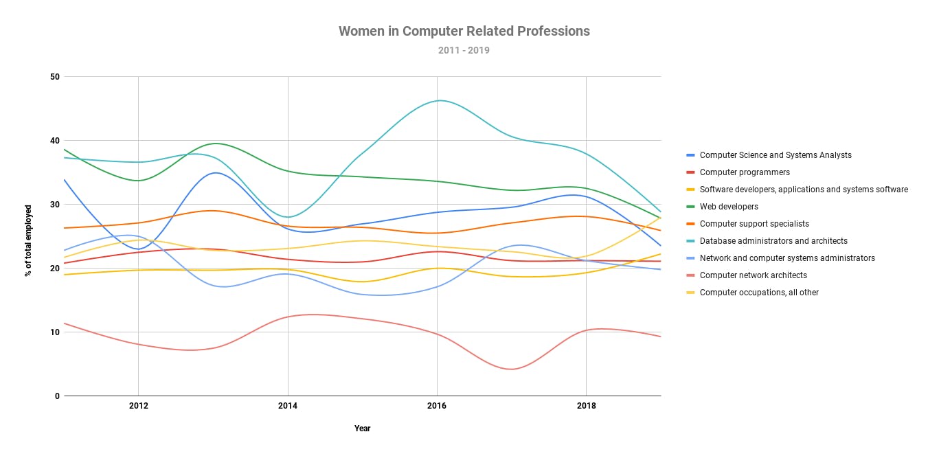 Women in Computer Related Professions  (1).png