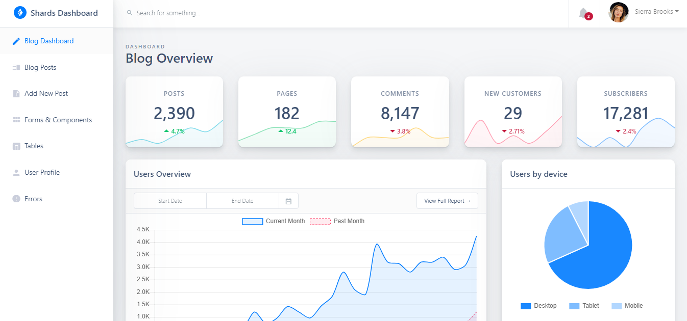Shards Dashboard Lite