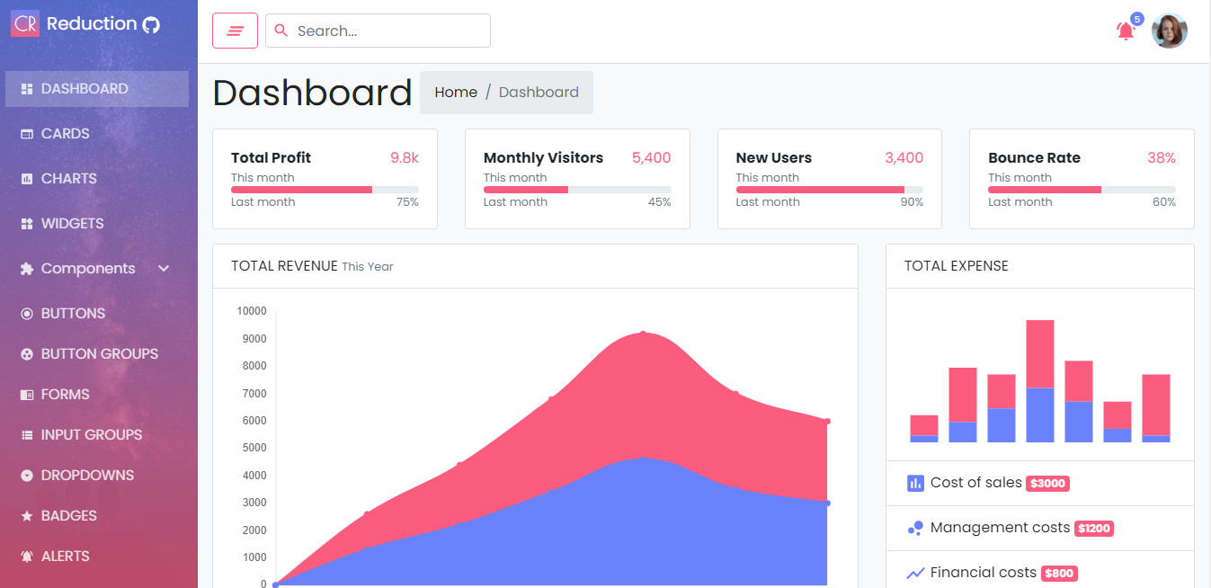 React Reduction