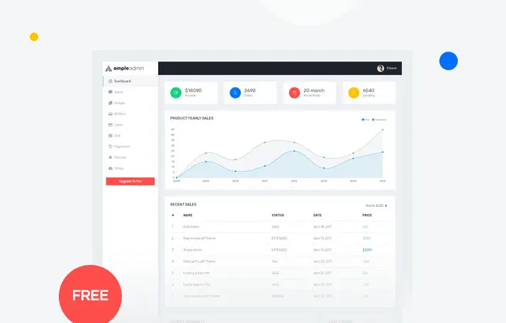 Ample React Dashboard Lite