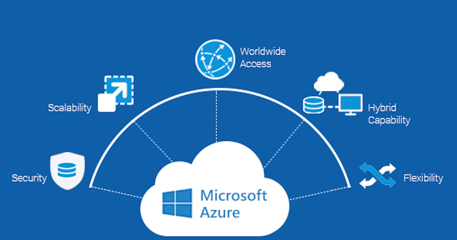 Microsoft Azure Cloud 101