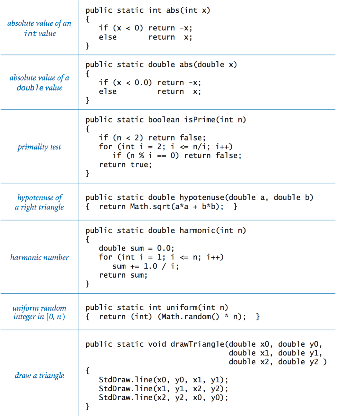 function-examples.png