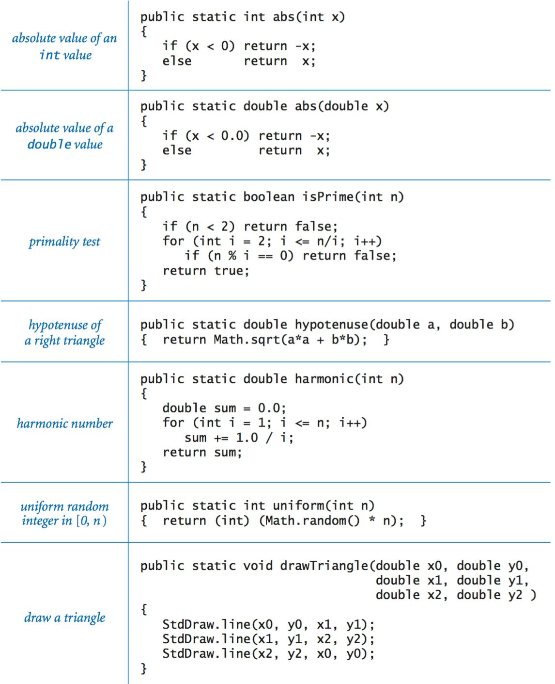 function-examples.png