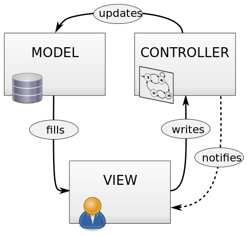 model-view-controller.png