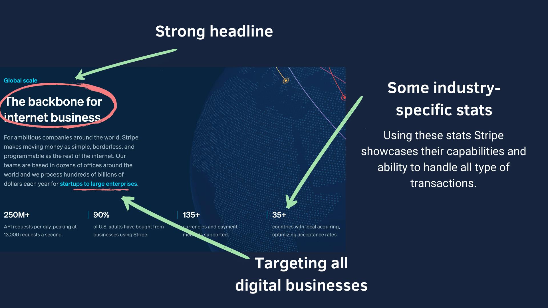 Stripe's abilities