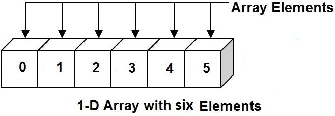 1d-array.png