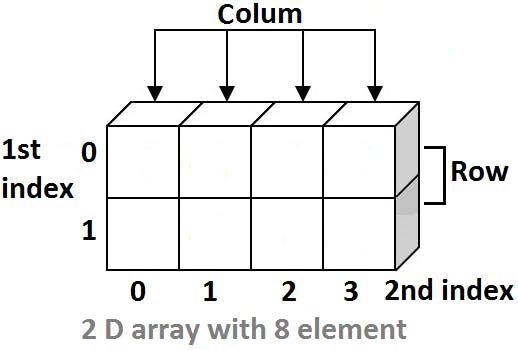 2d-array.png