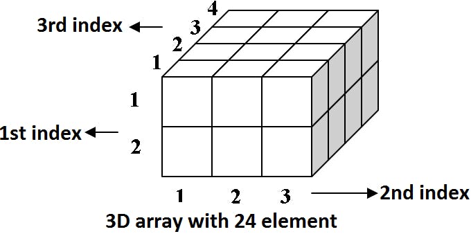 3d-array.png