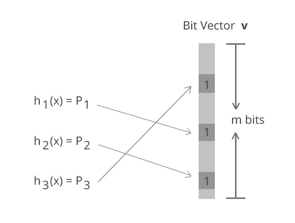 bloom-filter.jpg