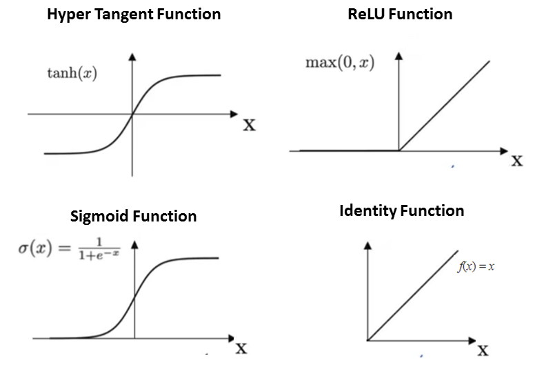 activation function examples