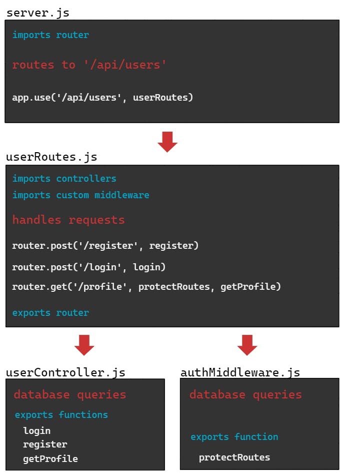 router-controller-flow.png